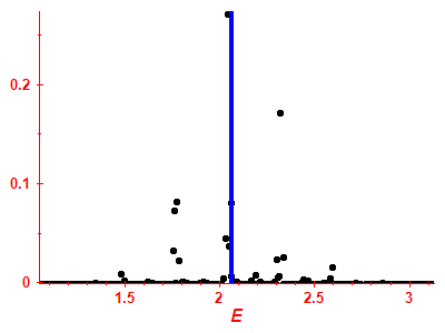 Strength function